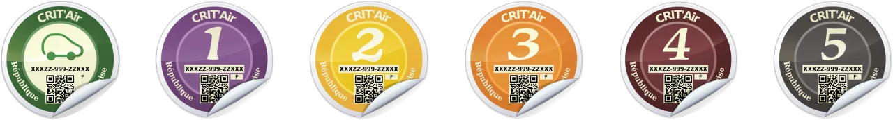 Überblick von Crit Air Kategorien in Frankreich