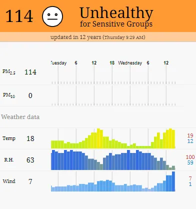 Prüfen Sie, wie es um die Luftqualität in Nantes