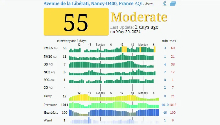 Prüfen Sie, wie es um die Luftqualität in Nancy